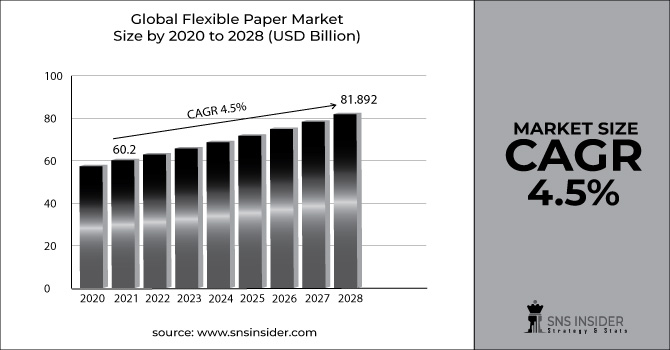 Flexible-Paper-Market-Graph