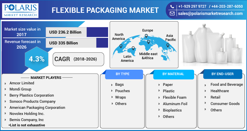 Flexible_Packaging_Market