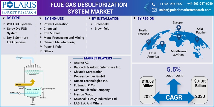 Flue-Gas-Desulfurization-System-Market1