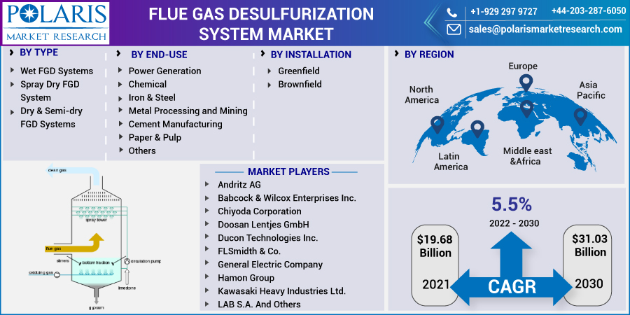 Flue_Gas_Desulfurization_System_Market-011
