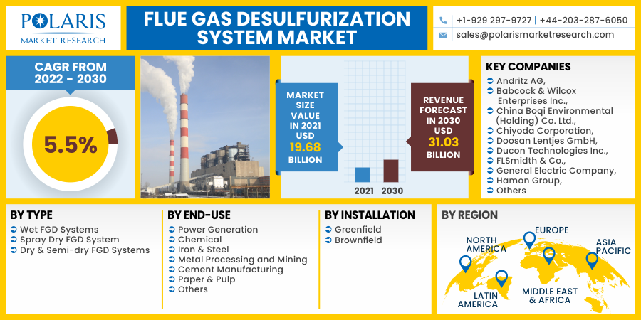 Flue_Gas_Desulfurization_System_Market11
