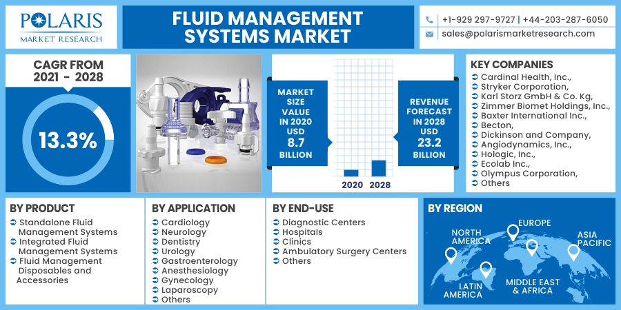 Fluid_Management_System_Market