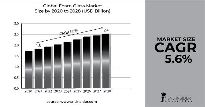 Foam-Glass-Market-Graph