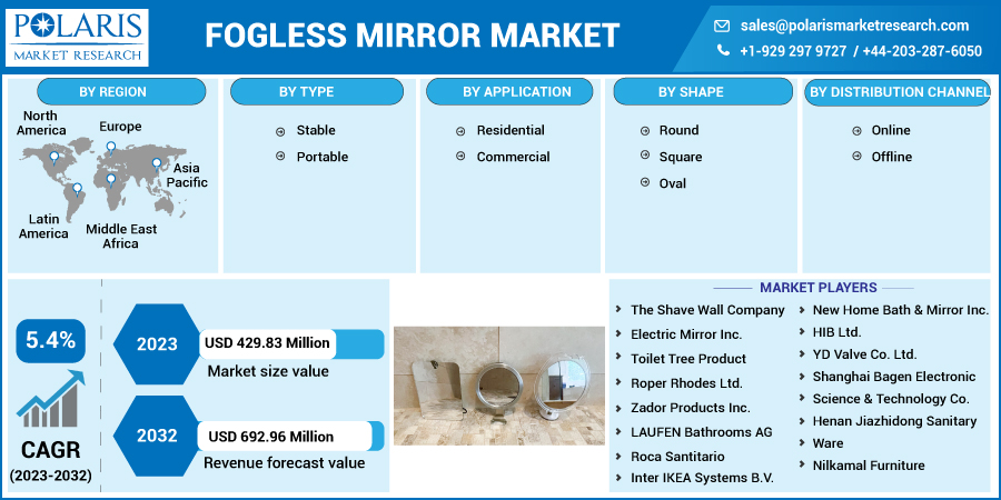 Fogless_Mirror_Market12