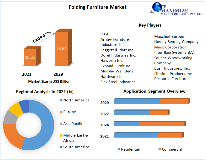 Folding-Furniture-Market-7