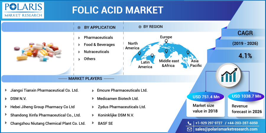 Folic_Acid_Market