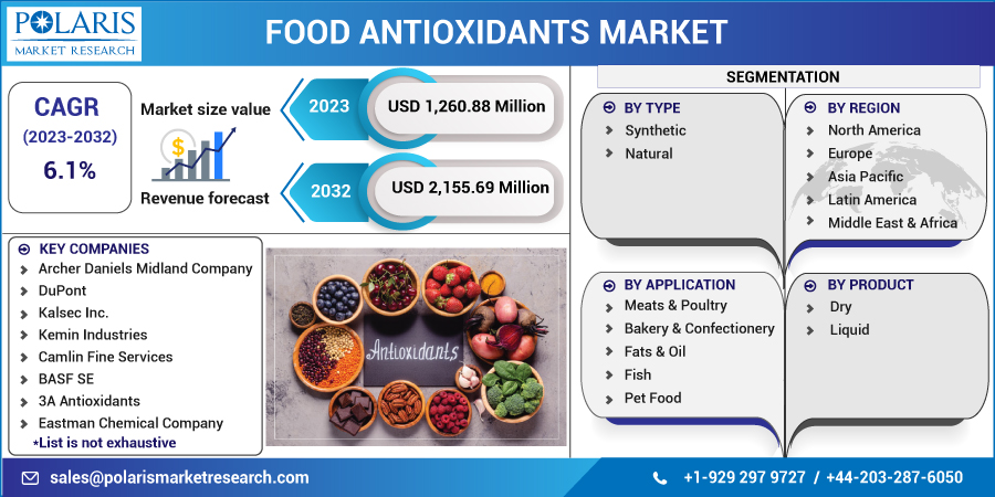 Food_Antioxidants_Market11