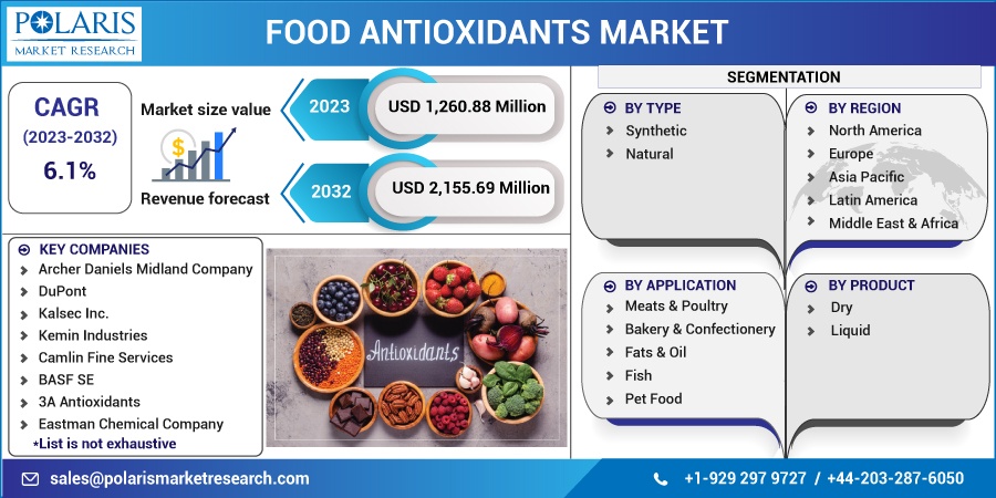 Food_Antioxidants_Market13