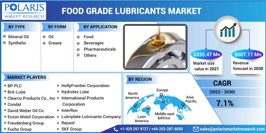 Food_Grade_Lubricants_Market4
