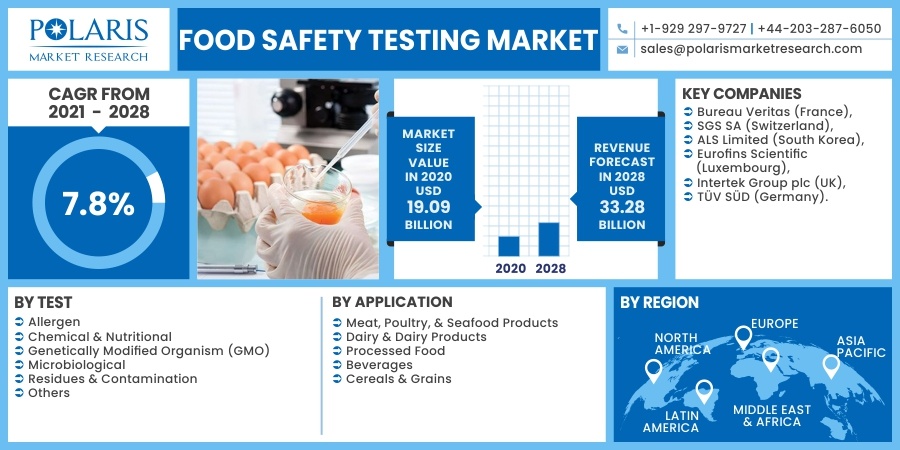 Food_Safety_Testing_Market19