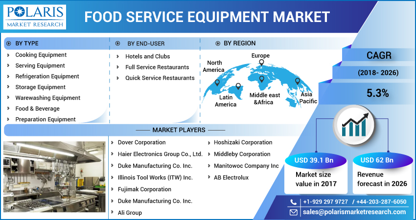 Food_Service_Equipment_Market