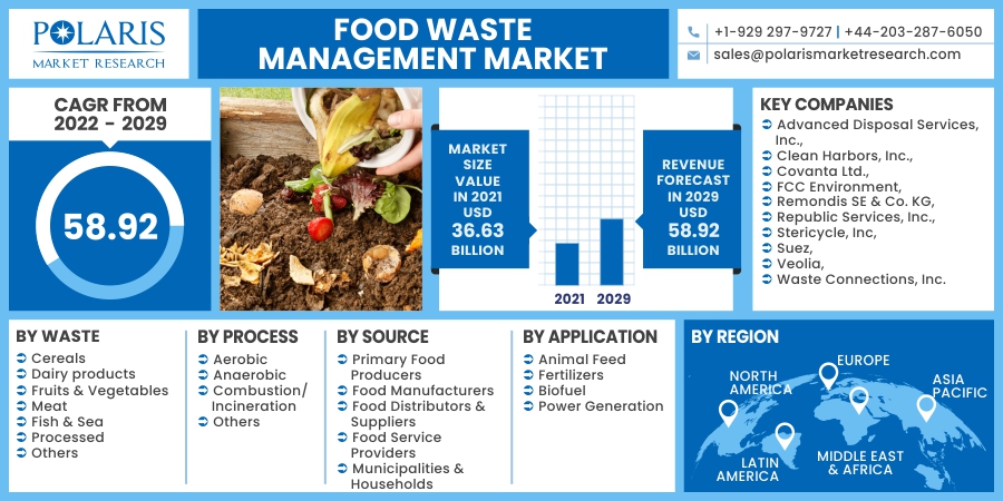 Food_Waste_Management_Market1