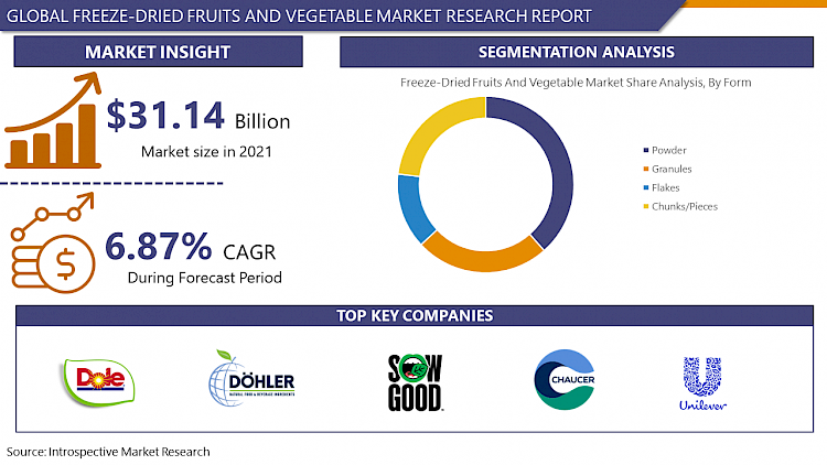 Freeze-Dried_Fruits_And_Vegetable_Market