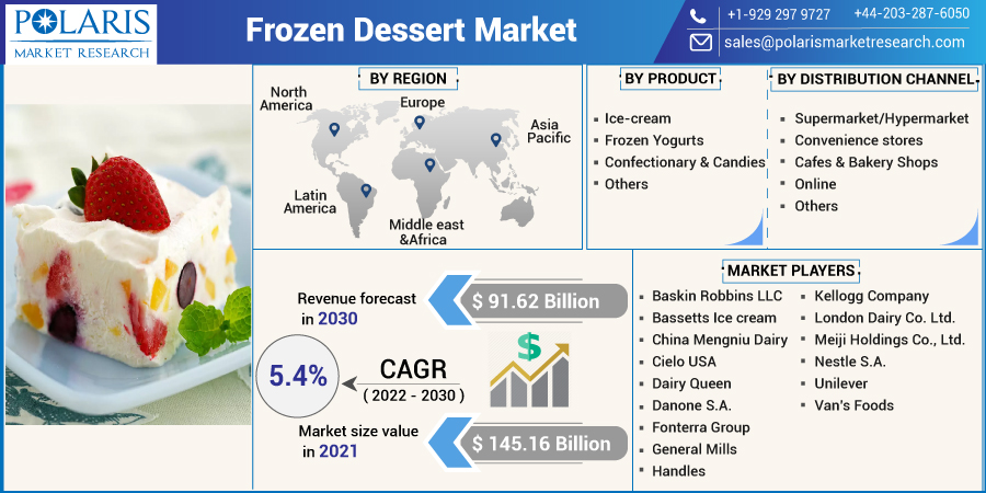 Frozen_Dessert_Market