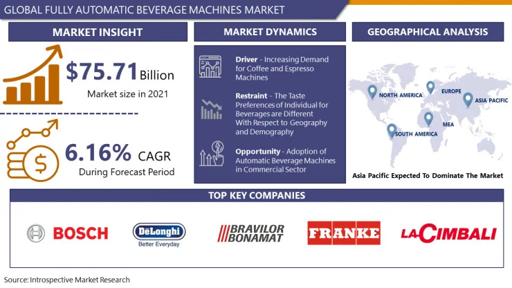 Fully_Automatic_Beverage_Machines_Market