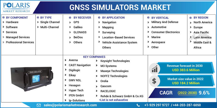 GNSS_Simulators_Market2