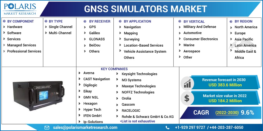 GNSS_simulator_market