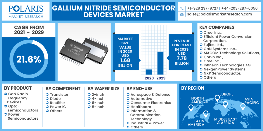 Gallium_Nitride_Semiconductor_Devices_Market13