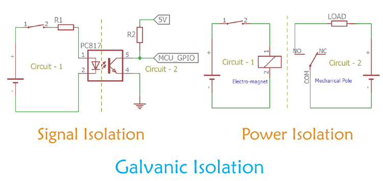 Galvanic_Isolation_Market