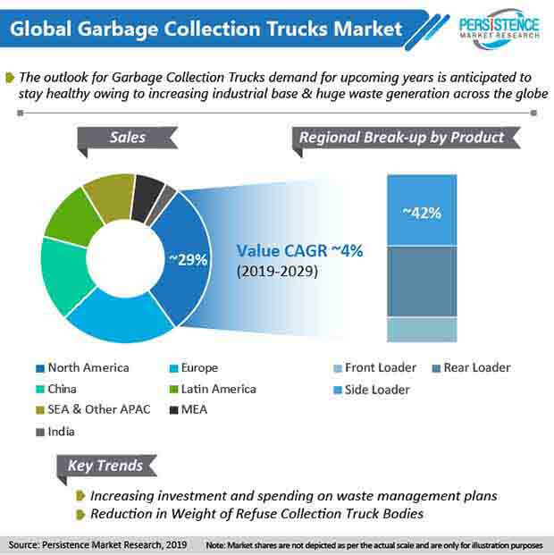 Garbage_Collection_Trucks_Market