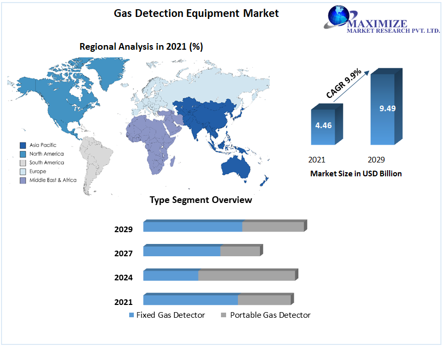 Gas-Detection-Equipment-Market-1