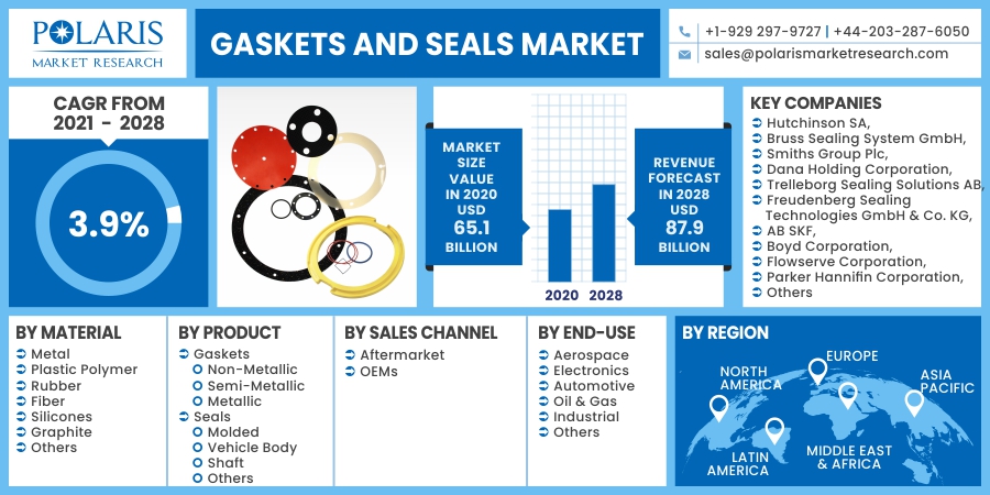 Gaskets_and_Seals_Market19