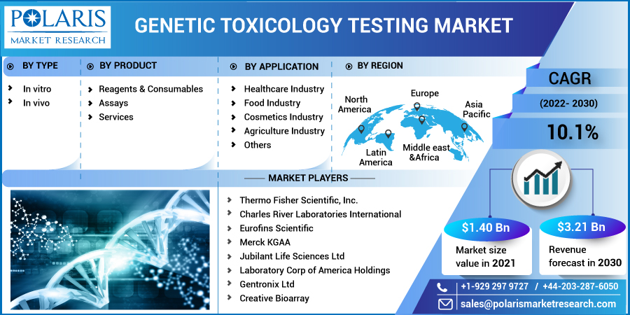 Genetic_Toxicology_Testing_Market4
