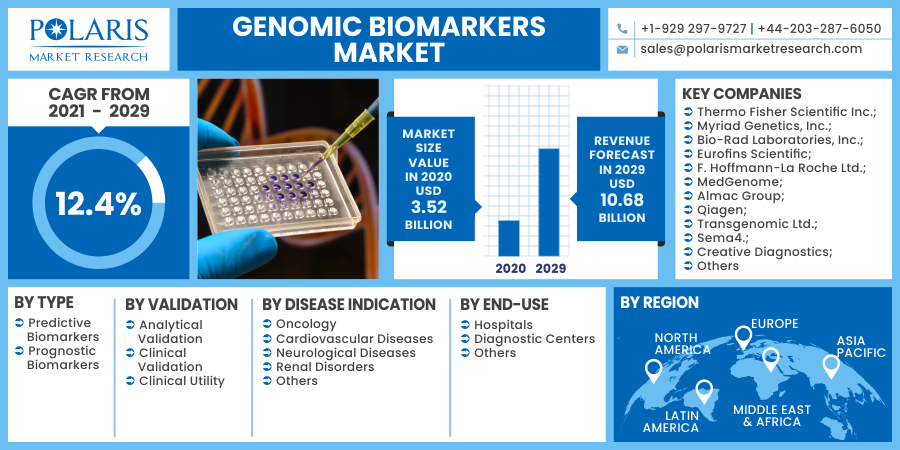 Genomic_Biomarkers_Market16