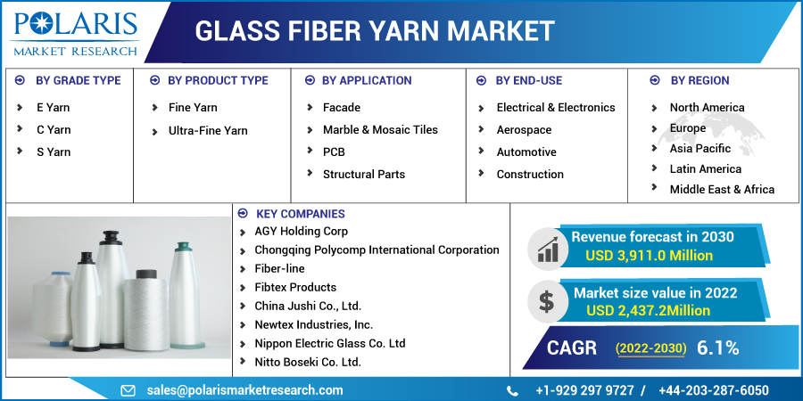 Glass_Fiber_Yarn_Market11