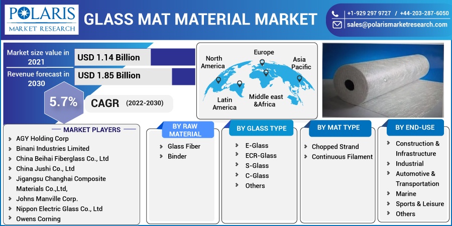 Glass_Mat_Material_Market