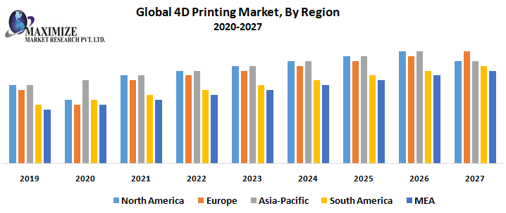 Global-4D-Printing-Market-By-Region