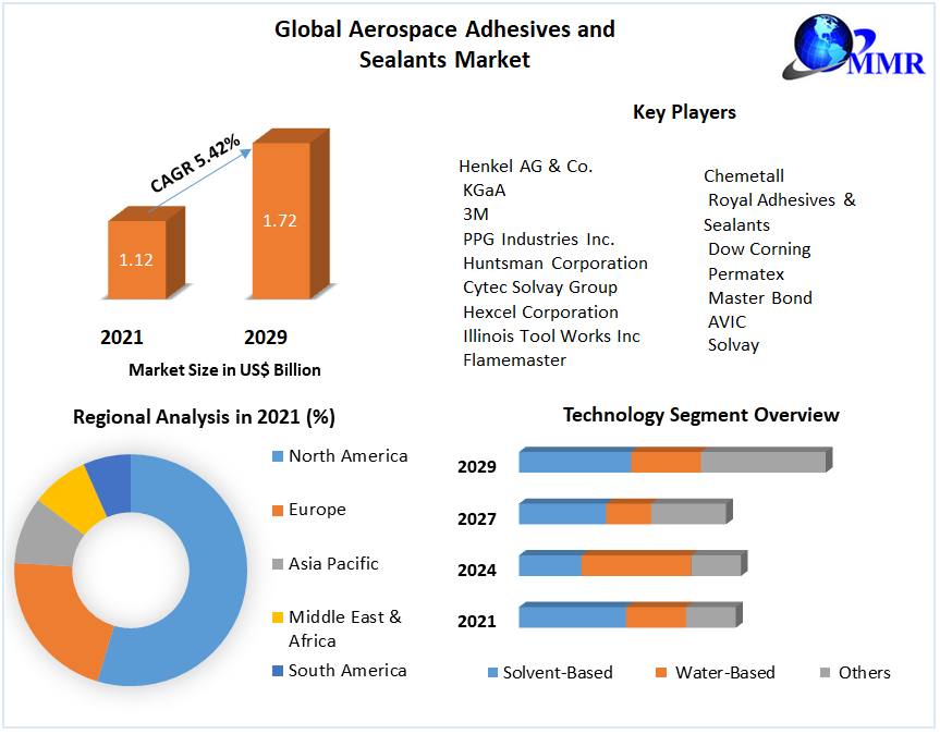 Global-Aerospace-Adhesives-and-Sealants-Market-1