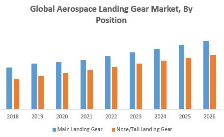 Global-Aerospace-Landing-Gear-Market1