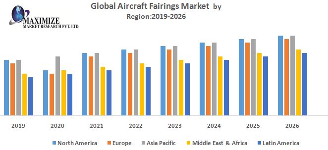 Global-Aircraft-Fairings-Market