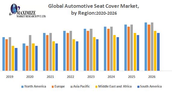 Global-Automotive-Seat-Cover-Market