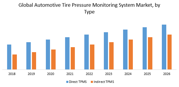 Global-Automotive-Tire-Pressure-Monitoring-System-Market