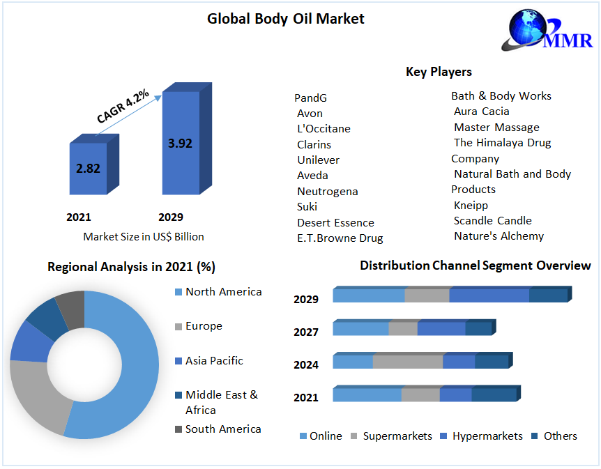 Global-Body-Oil-Market-31