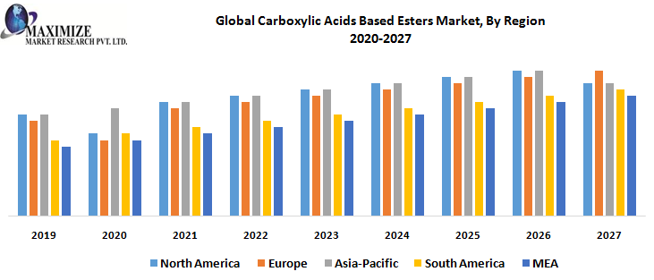 Global-Carboxylic-Acids-Based-Esters-Market-By-Region