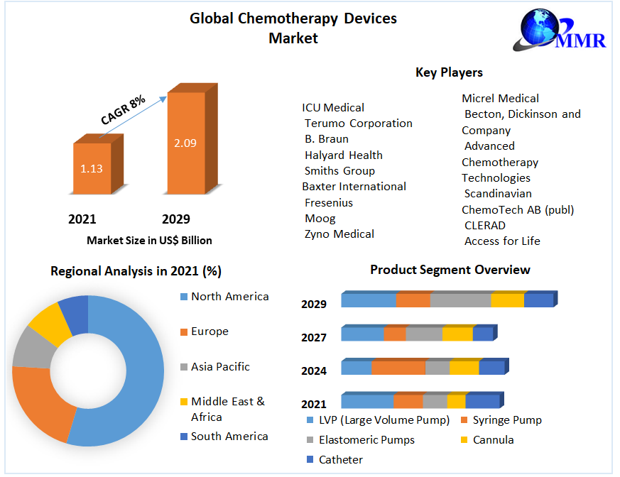 Global-Chemotherapy-Devices-Market-11