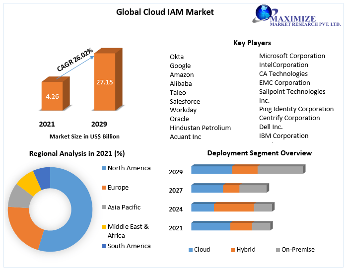 Global-Cloud-IAM-Market-2