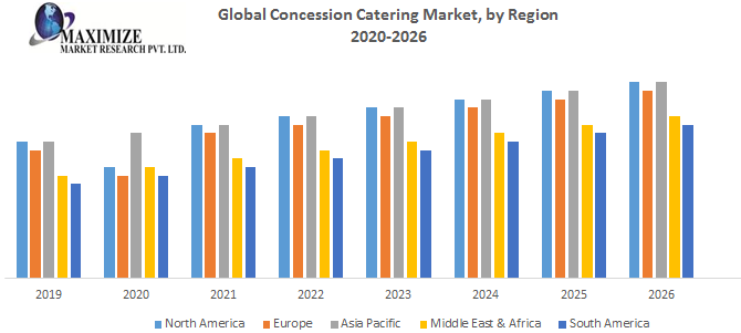 Global-Concession-Catering-Market-2