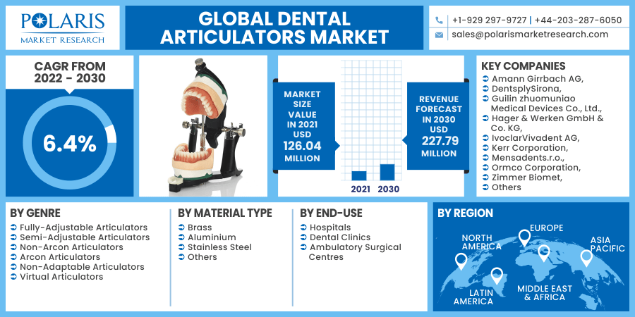Global-Dental-Articulators-Market