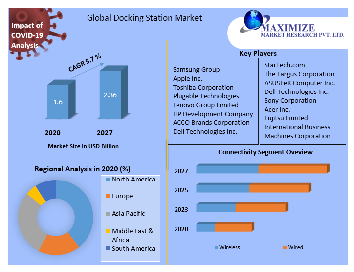 Global-Docking-Station-Market-1