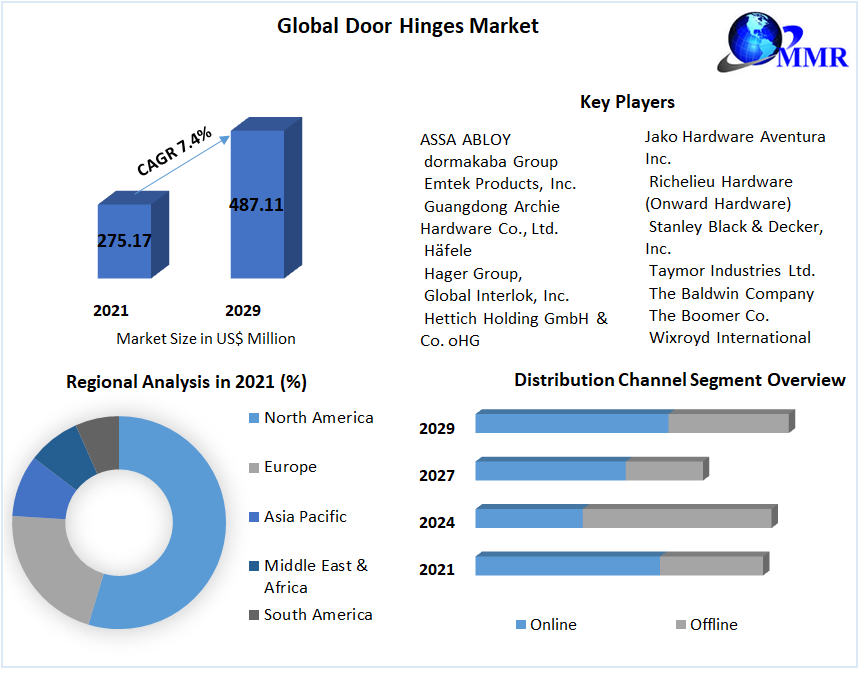 Global-Door-Hinges-Market-11