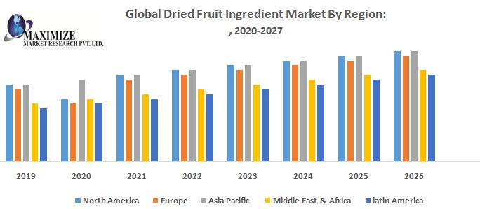 Global-Dried-Fruit-Ingredient-Market