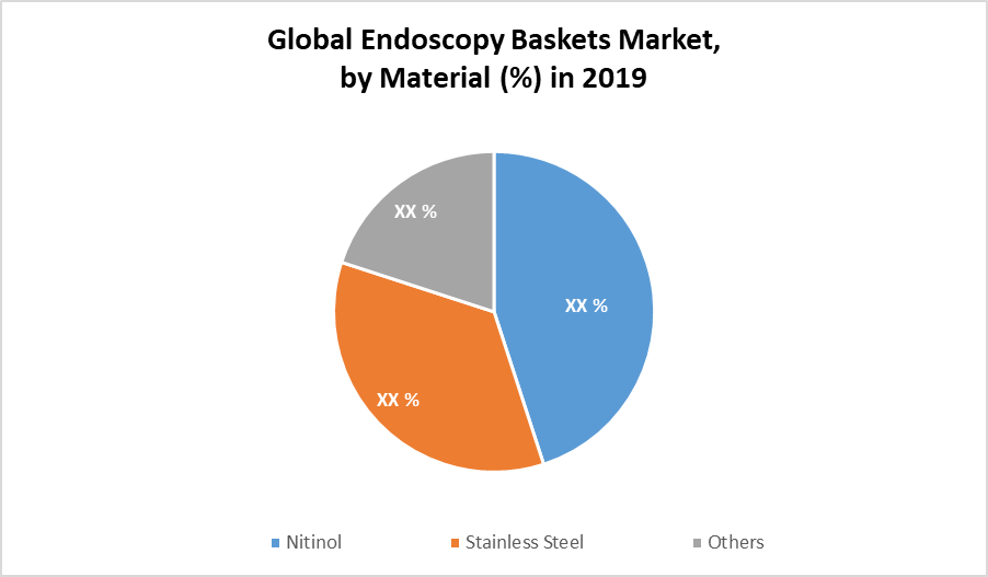 Global-Endoscopy-Baskets-Market-by-material