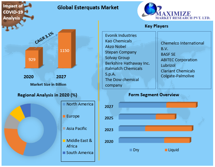 Global-Esterquats-Market-2