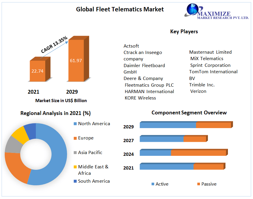 Global-Fleet-Telematics-Market-1