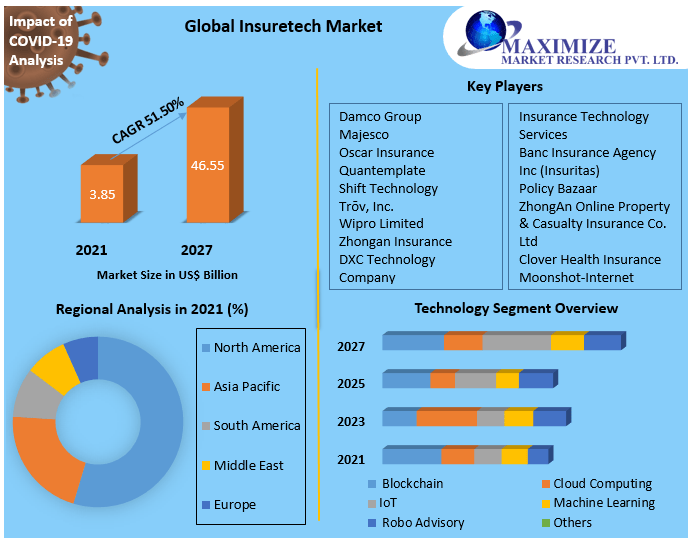 Global-Insuretech-Market-1