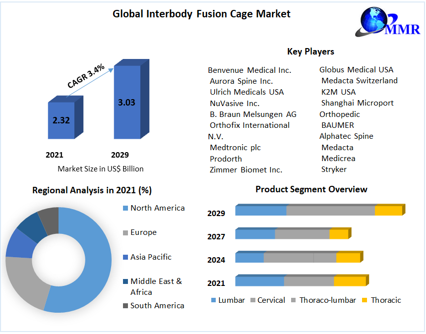 Global-Interbody-Fusion-Cage-Market-3